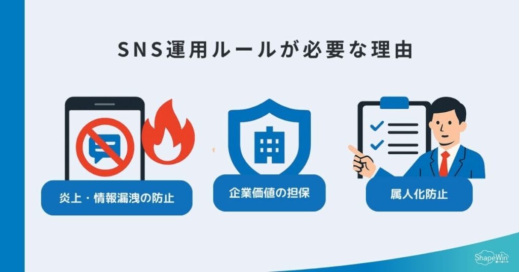 SNS運用ルールが必要な理由＿インフォグラフィック